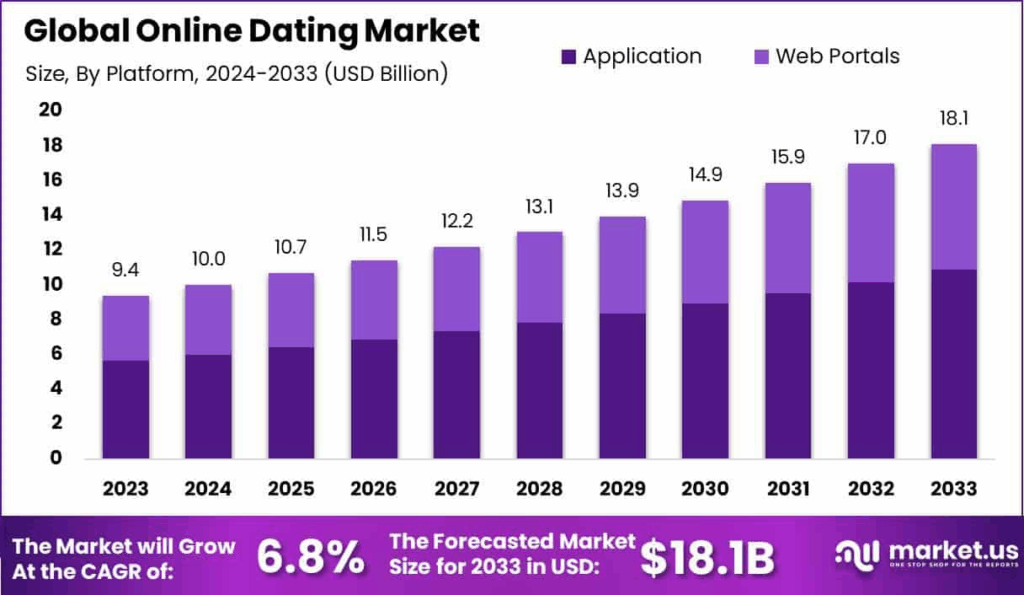 How Much Do Online Dating Sites Cost?